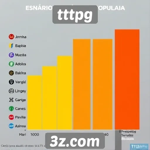Estatísticas de jogos mais populares no tttpg